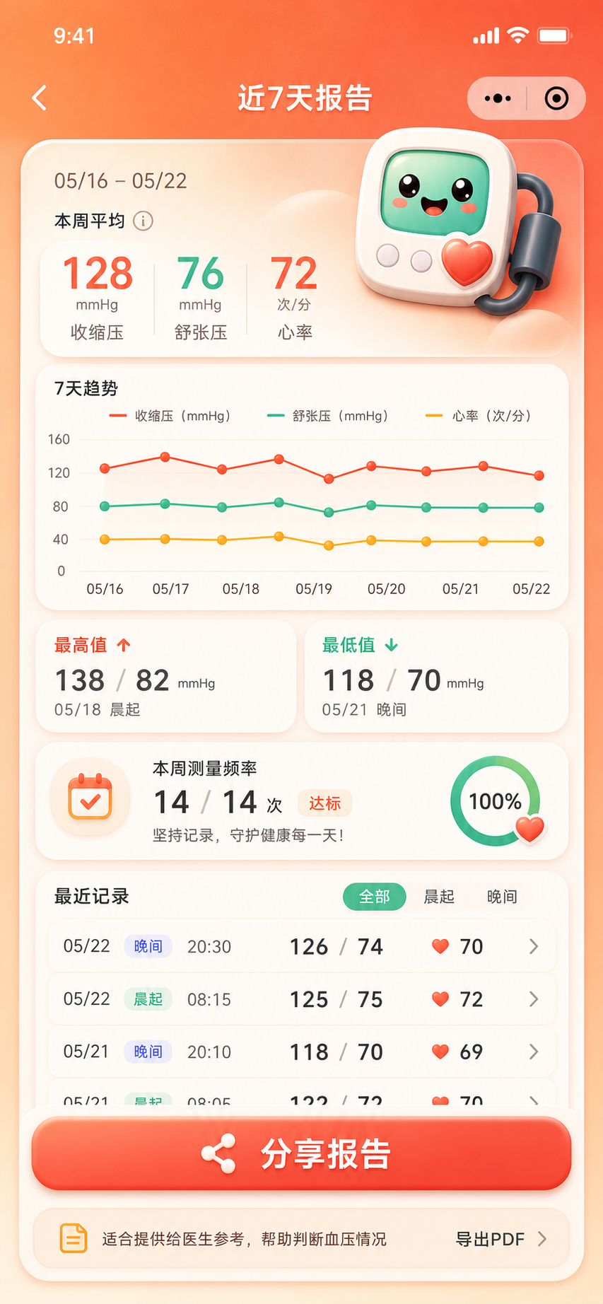 安心量压7天报告界面